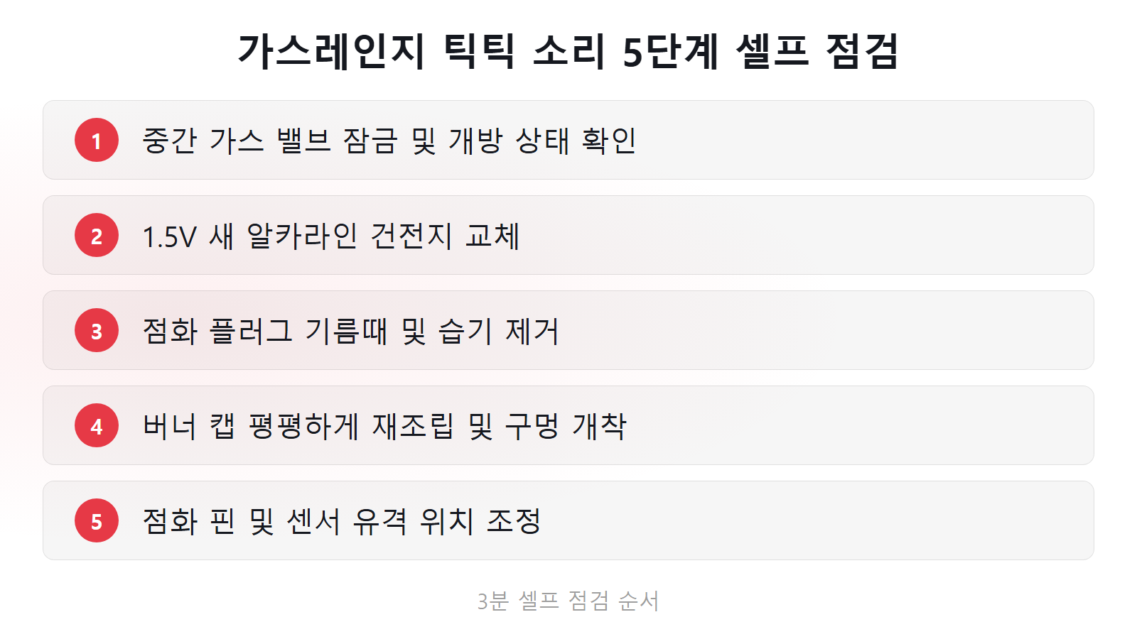 가스레인지 점화 안되고 틱틱 소리 1.5V 건전지 교체 5단계 점검 체크리스트 이미지