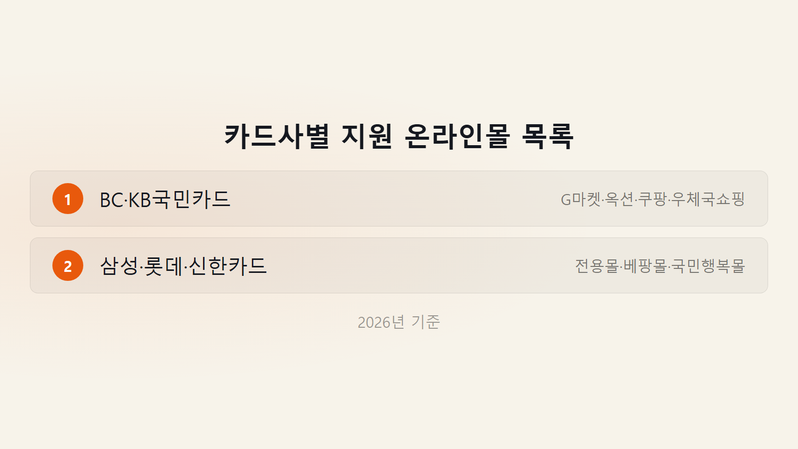 기저귀 바우처 온라인몰 사용 가능 카드사별 지원 쇼핑몰 체크리스트 이미지