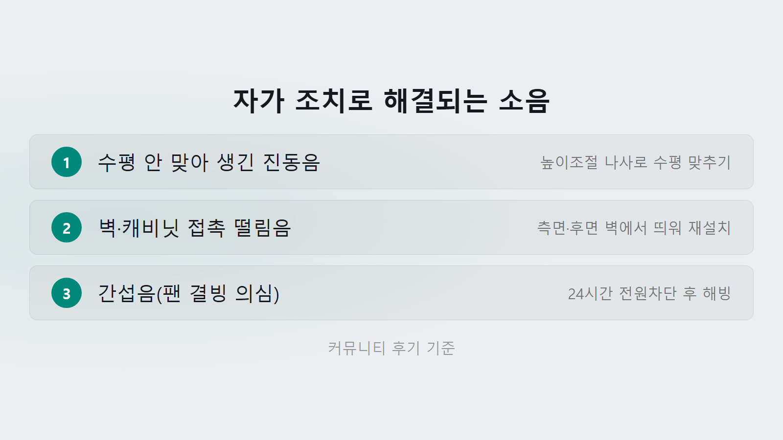 냉장고 컴프레서 소음 자가 조치 3단계 체크리스트 이미지