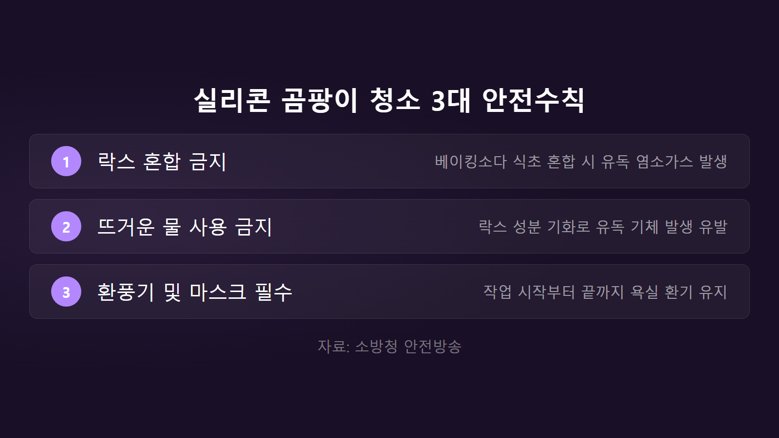 욕실 실리콘 곰팡이 제거 셀프 청소 3대 안전수칙 체크리스트 이미지