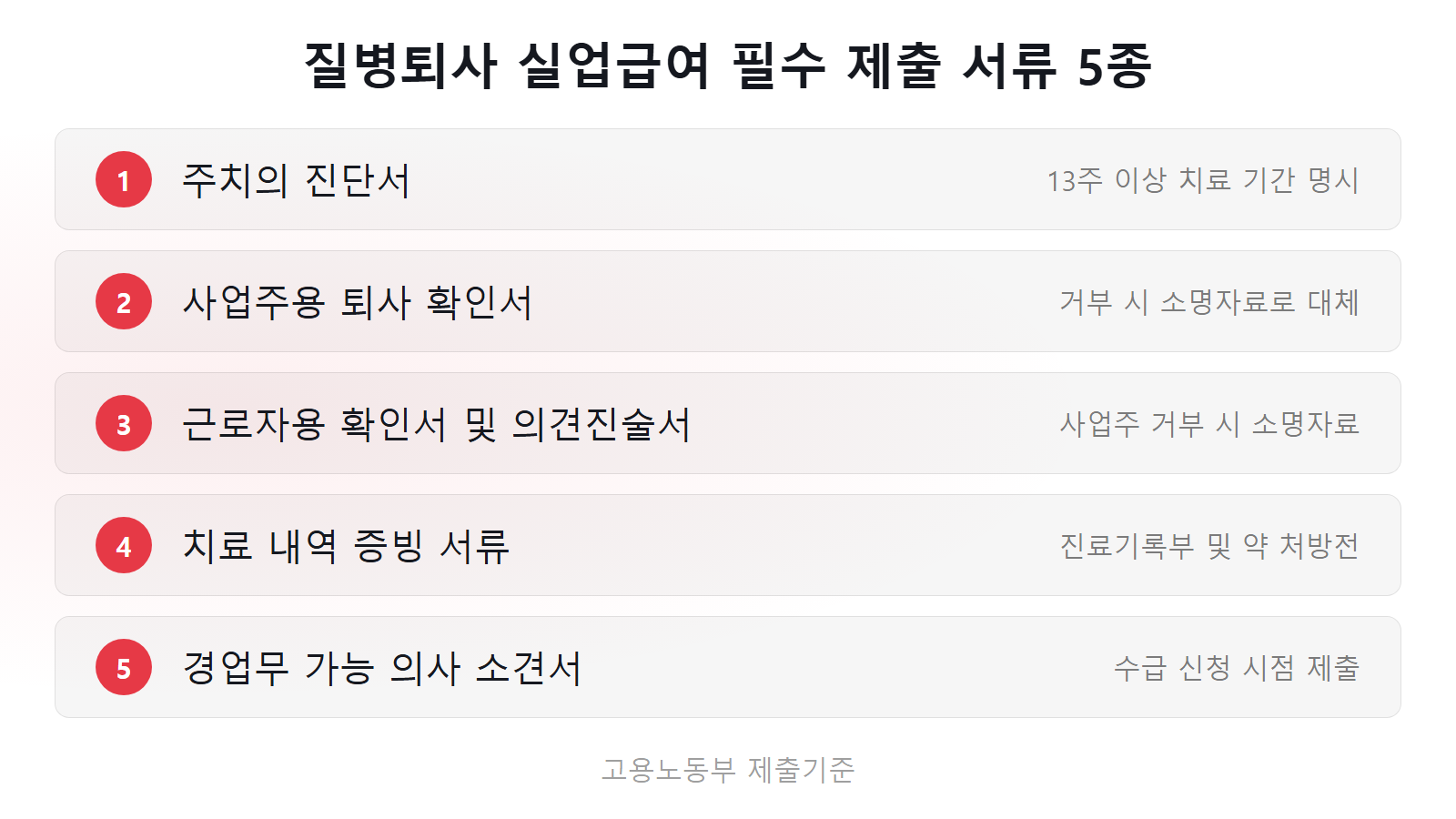 질병퇴사 확인서 회사가 거부할 때 대처법 13주 이상 진단서 및 필수 서류 5종 체크리스트 이미지