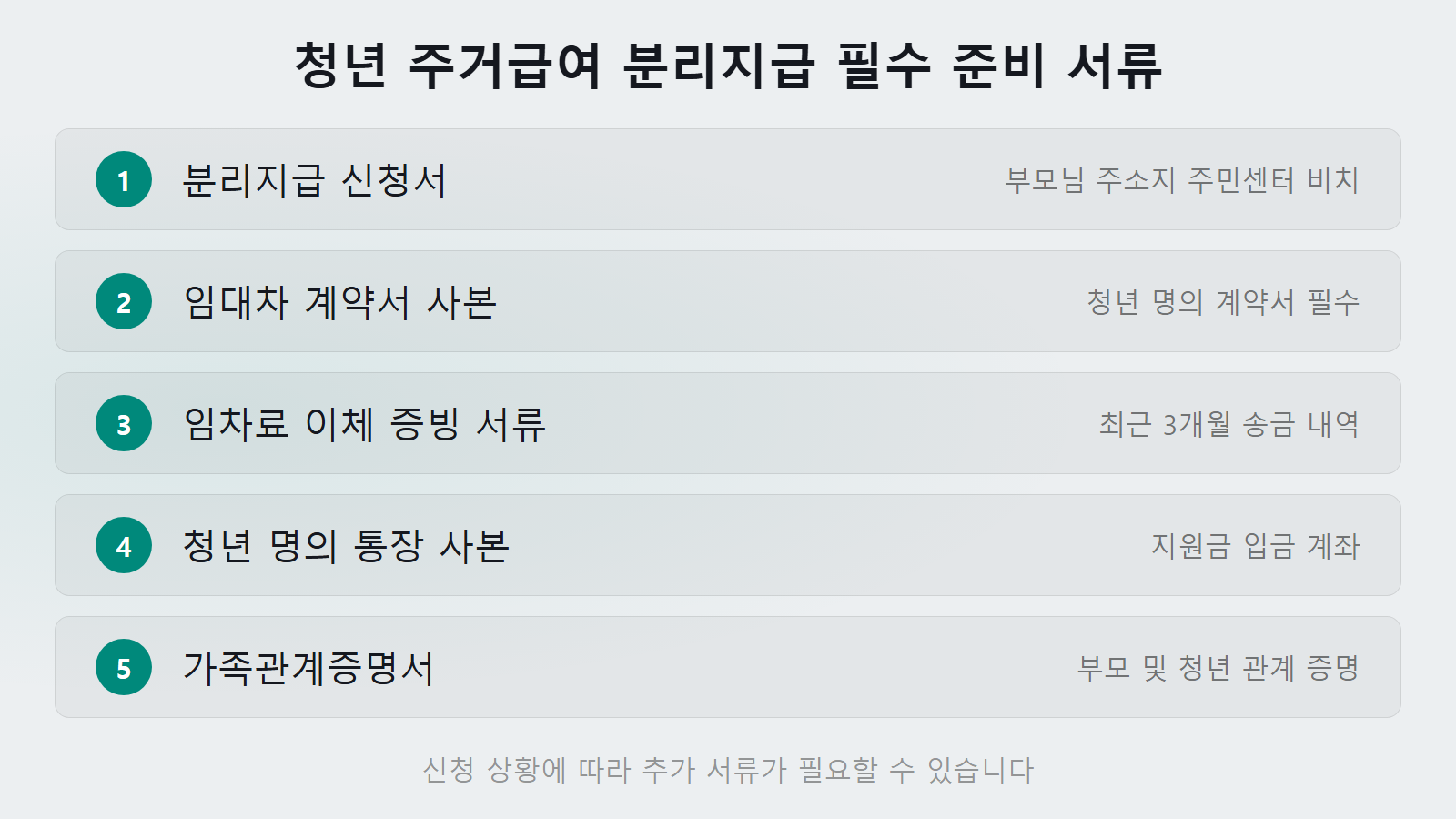 청년 주거급여 분리지급 조건 신청 필수 준비 서류 목록 체크리스트 이미지