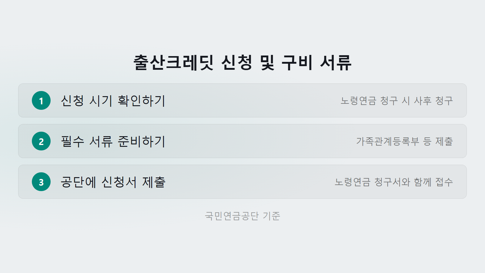 국민연금 출산크레딧 첫째부터 인정 신청 방법 및 구비 서류 체크리스트 이미지