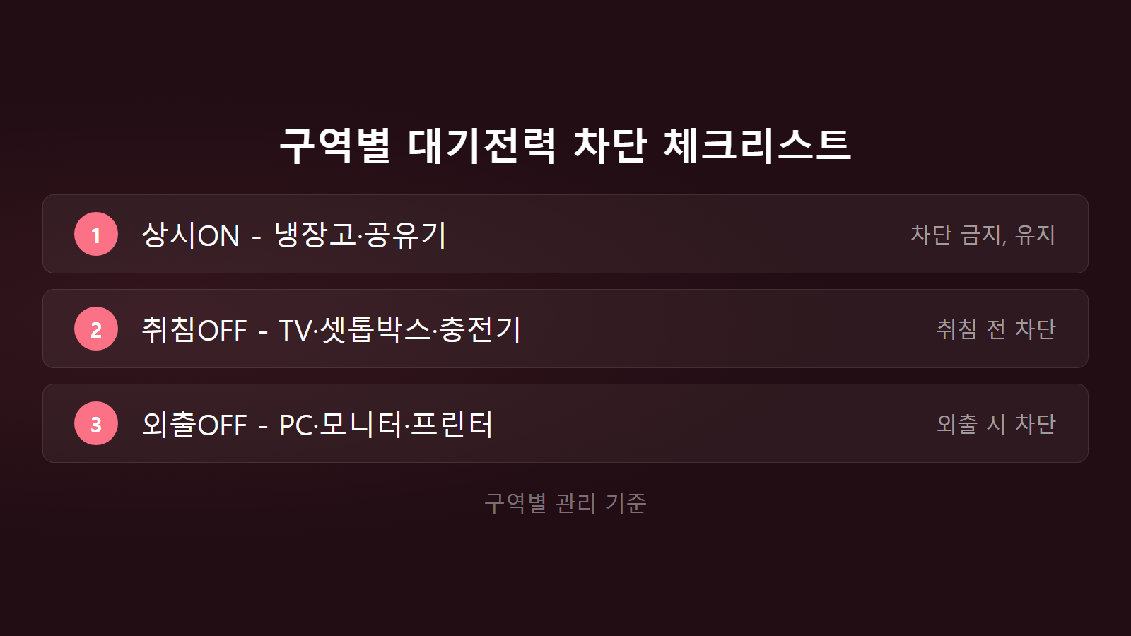 대기전력 차단 멀티탭 절약 금액 구역별 차단 체크리스트 이미지