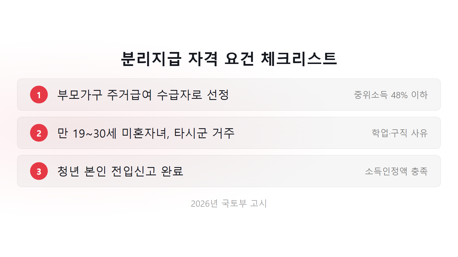 청년 주거급여 분리지급 자격요건 3가지 체크리스트 이미지