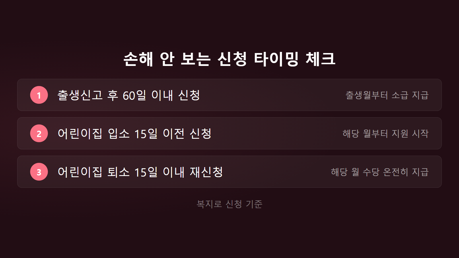 부모급여 양육수당 자동전환 시기 신청 15일 기준 체크리스트 이미지