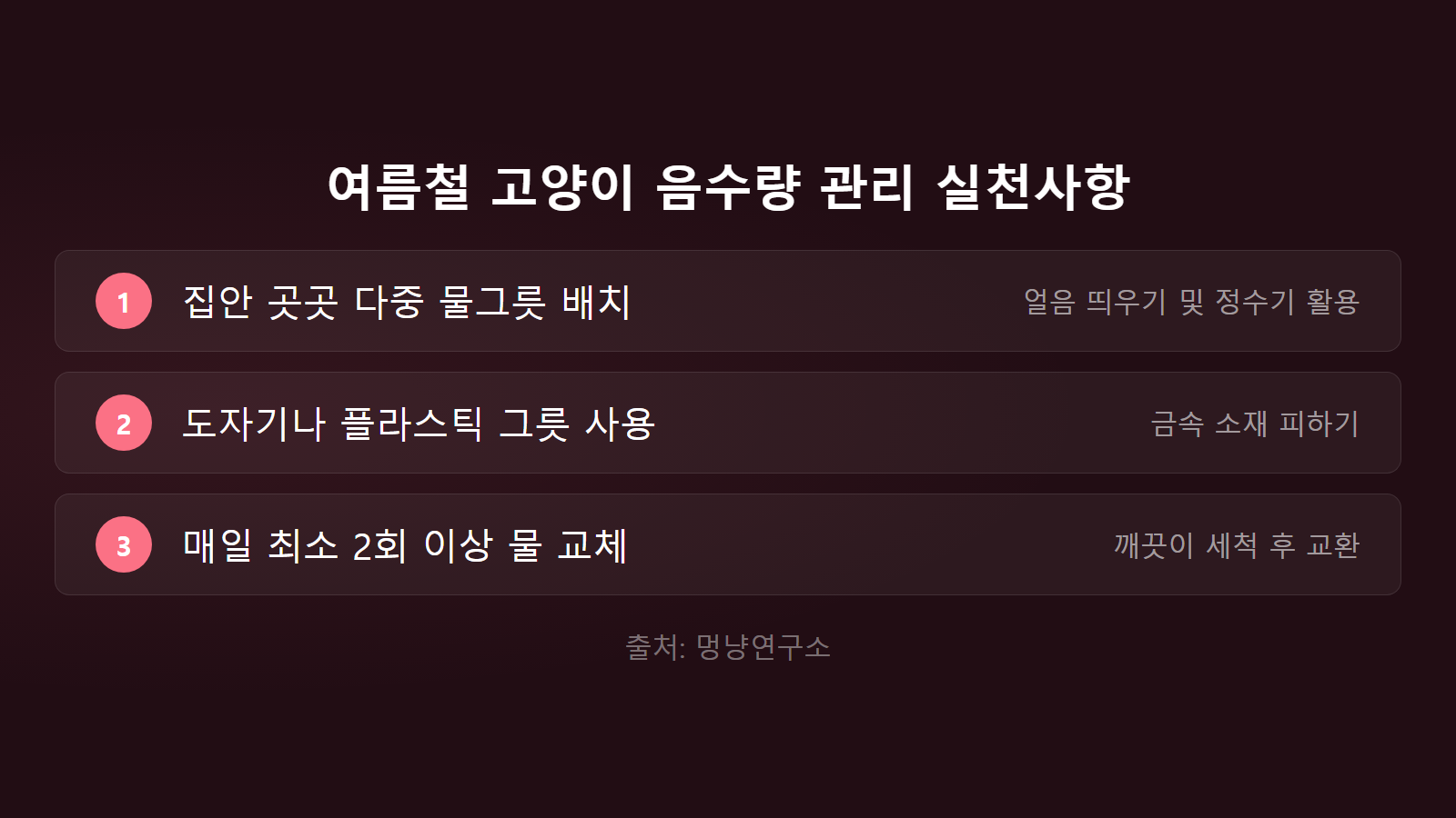 고양이 여름 더위 집안 환경 물그릇 음수량 관리 체크리스트 이미지