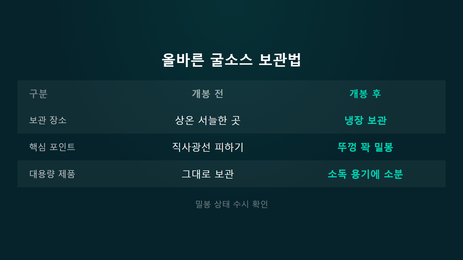 굴소스 유통기한 개봉 후 보관 개봉 전후 냉장 밀봉 비교 이미지