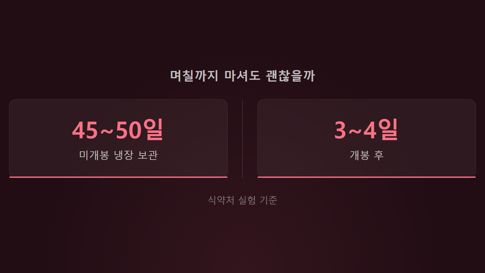 우유 유통기한 하루 지난 것 최장 50일 보관 기간 통계 이미지