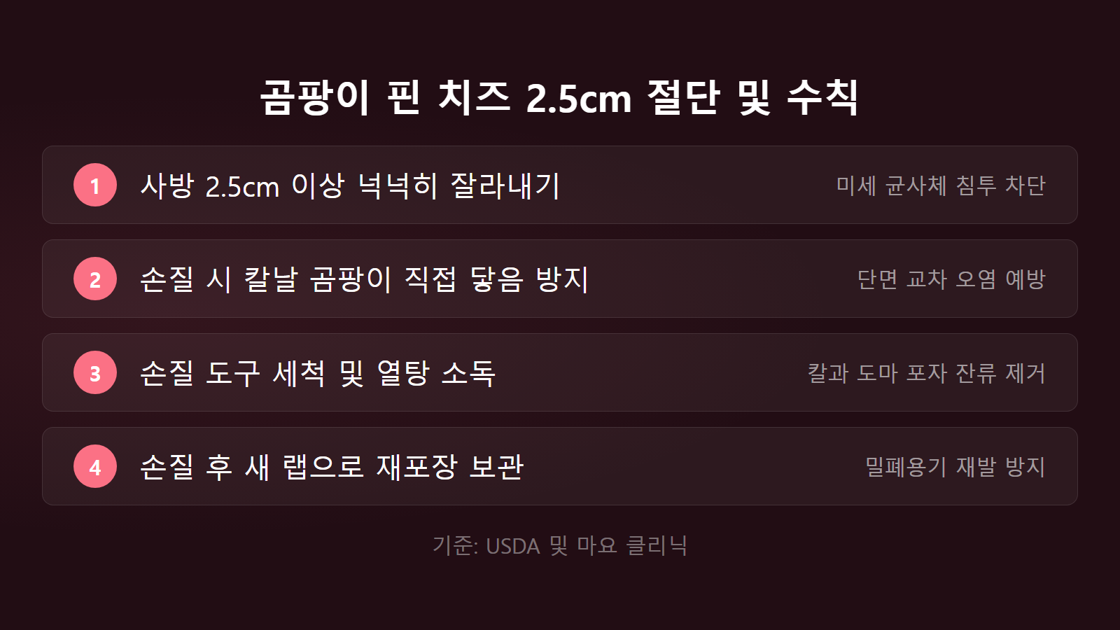 치즈 곰팡이 잘라내고 먹어도 되나 2.5cm 절단 및 교차 오염 방지 체크리스트 이미지