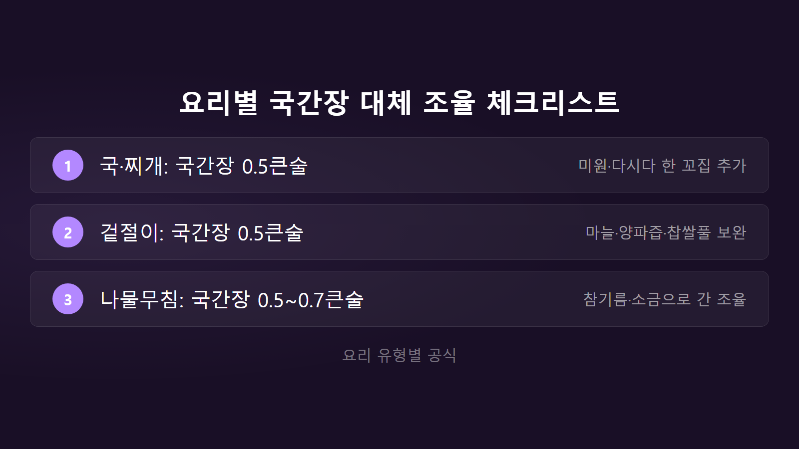 액젓 없을 때 국간장 대체 요리별 0.5큰술 조율 체크리스트 이미지
