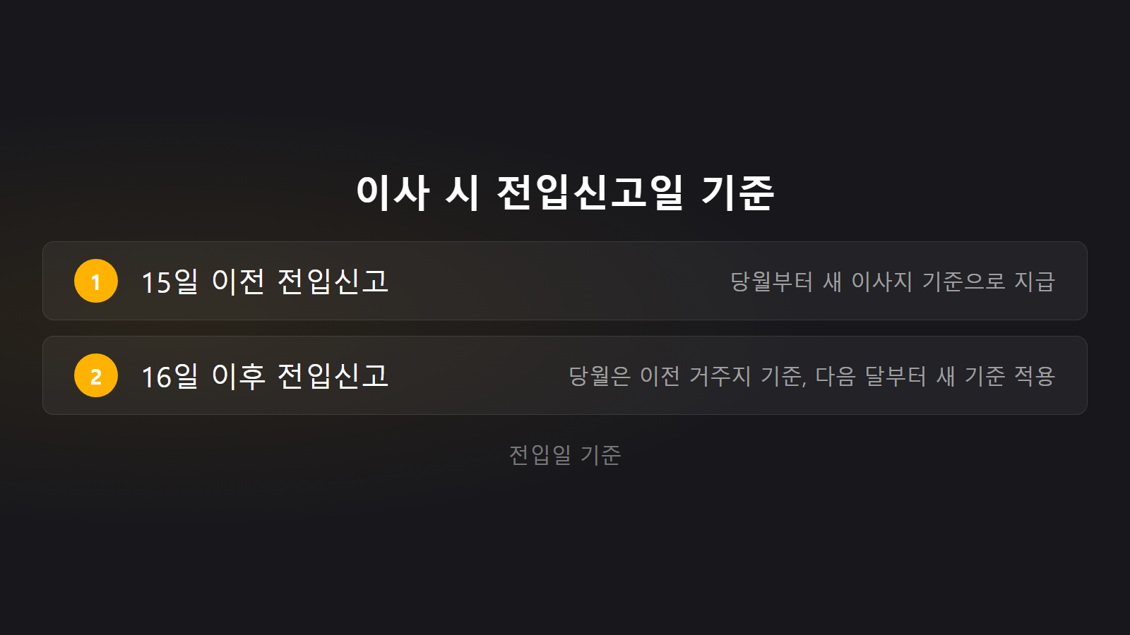 아동수당 만 9세 미만 확대 신청 이사 시 전입신고일별 지급 기준 체크리스트 이미지
