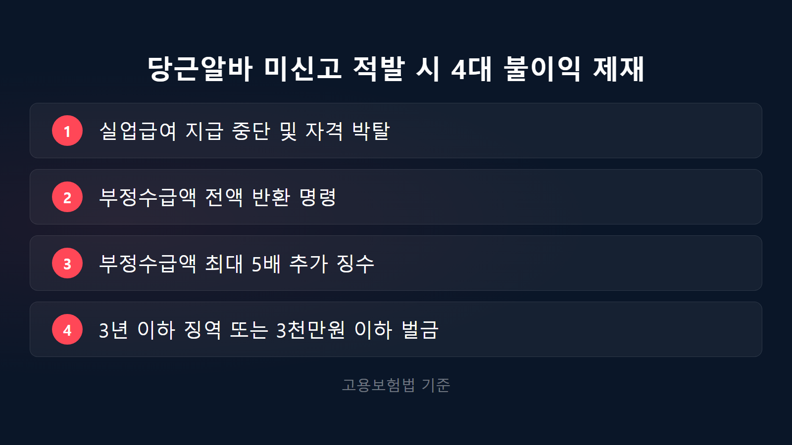 실업급여 받으면서 당근알바 해도 될까 미신고 적발 시 최대 5배 추가 징수 불이익 제재 체크리스트 이미지