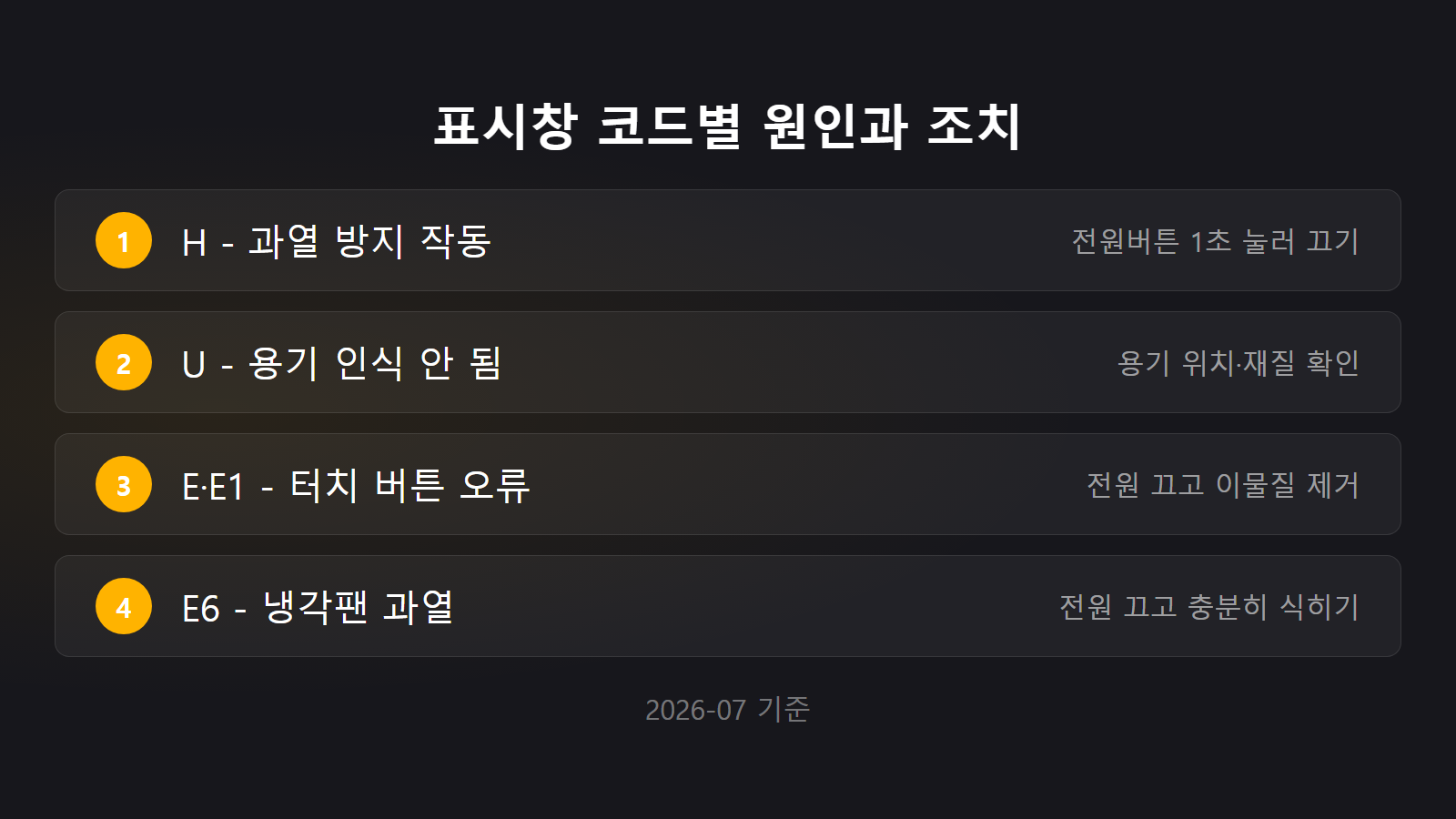 인덕션 갑자기 안 켜지는 이유 표시창 코드 H U E E6 대처법 체크리스트 이미지