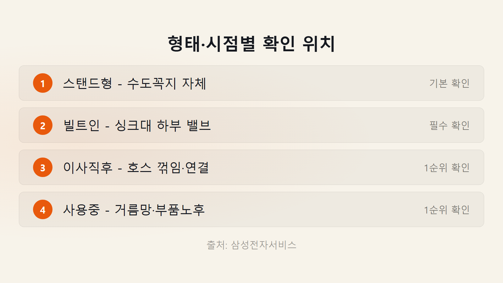 삼성 세탁기 4C 급수 에러 형태별 확인 위치 체크리스트 이미지