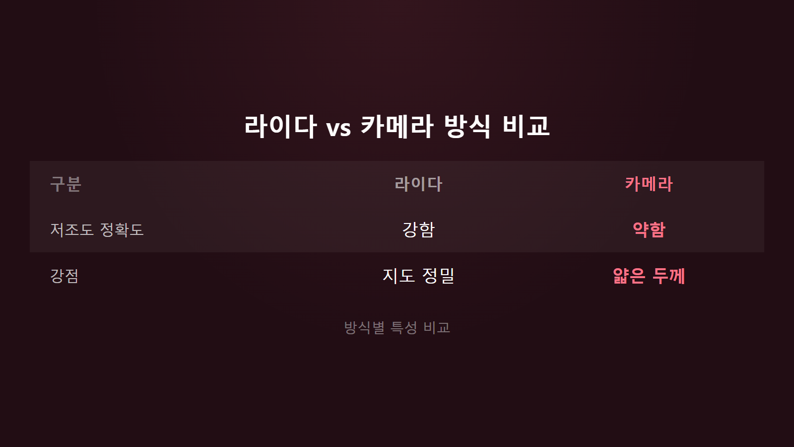 로봇청소기 지도 오류 수리비용 라이다 카메라 방식 비교 이미지