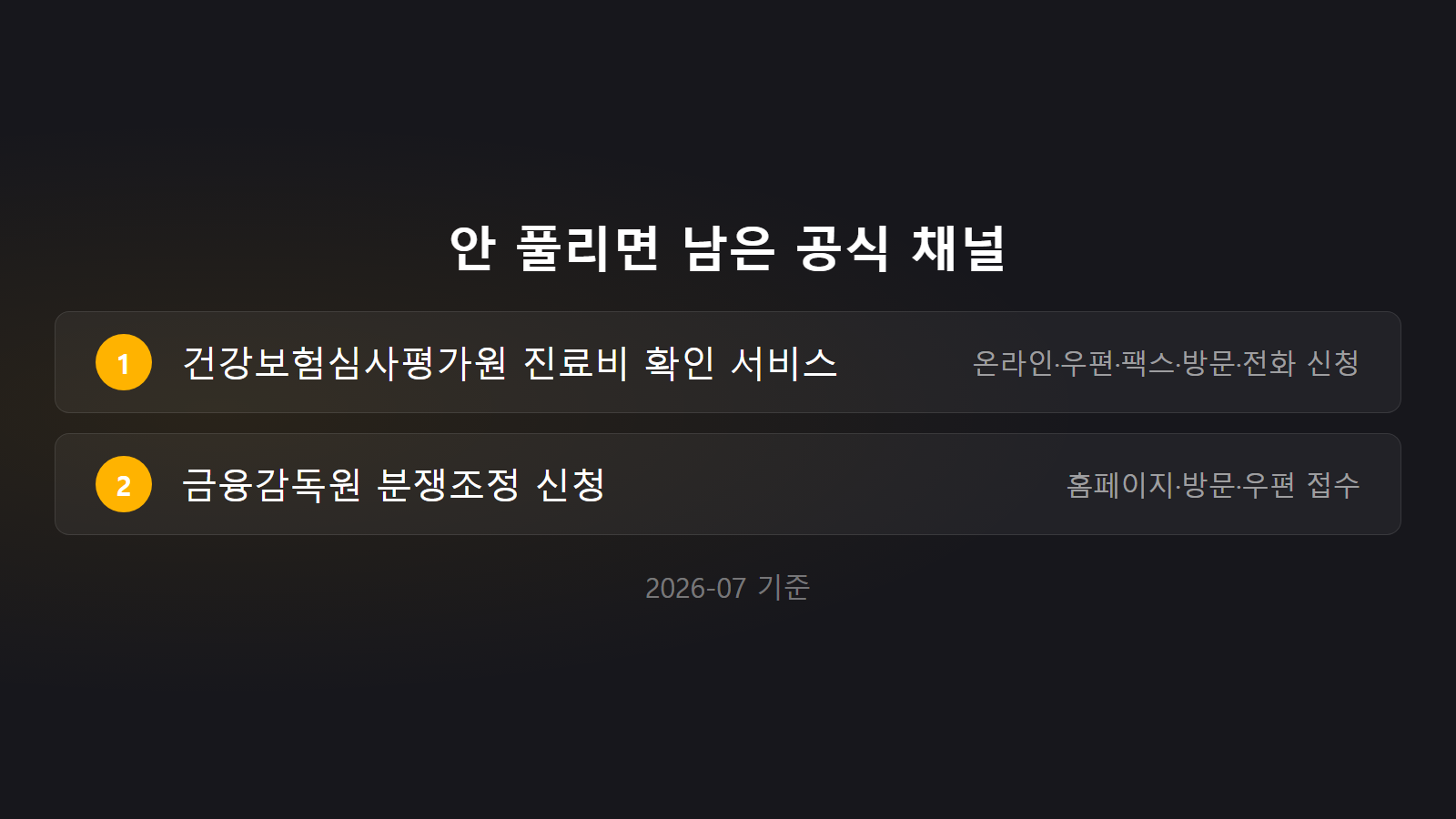 실비보험 청구 거절 진료비확인 분쟁조정 신청 절차 체크리스트 이미지