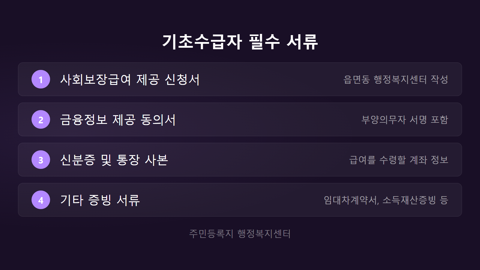 기초수급자 부양의무자 기준 2026 예외 필수 제출 서류 체크리스트 이미지