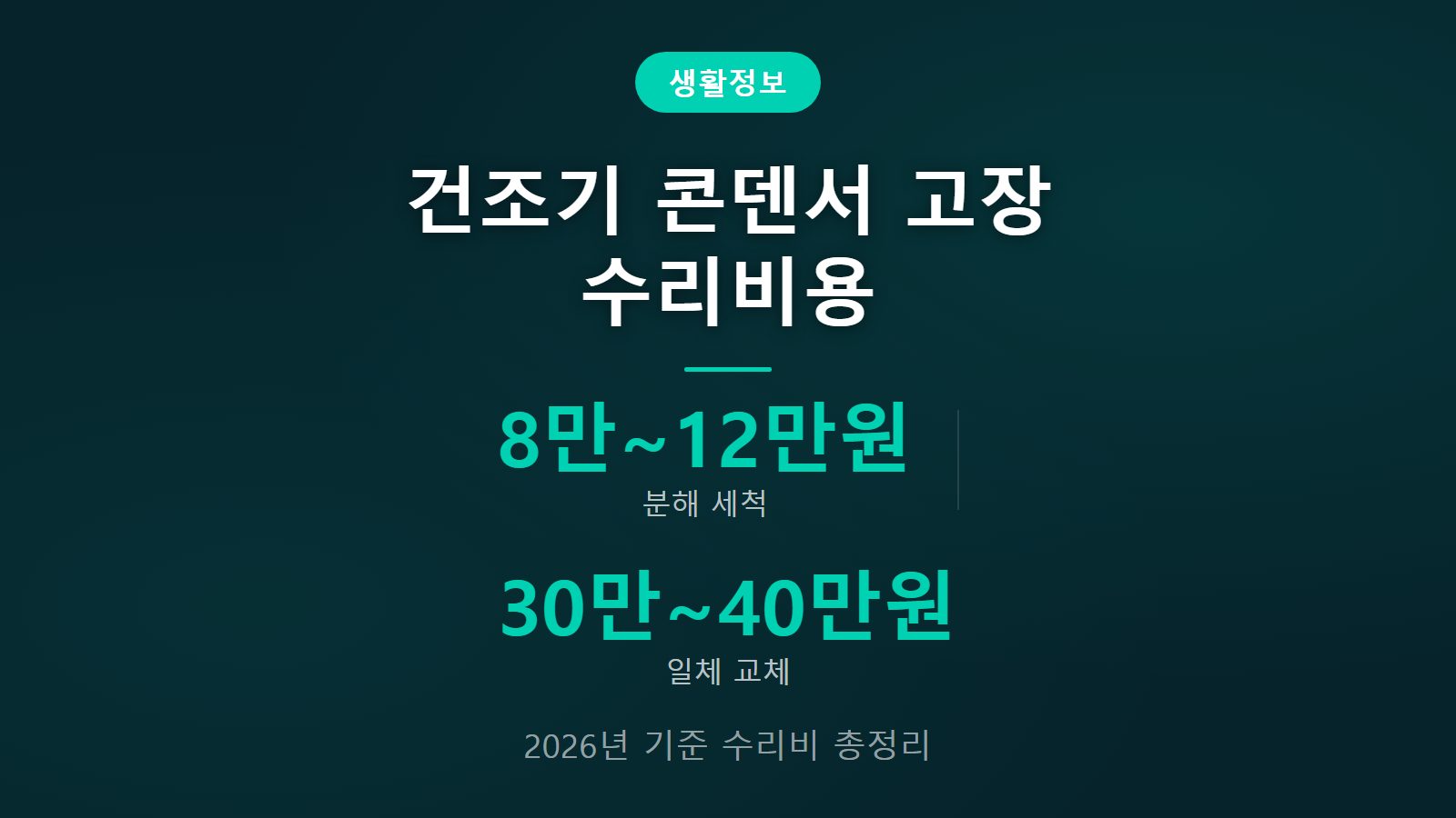 건조기 콘덴서 고장 수리비용 8만 원부터 40만 원 예상 비용 비교 이미지