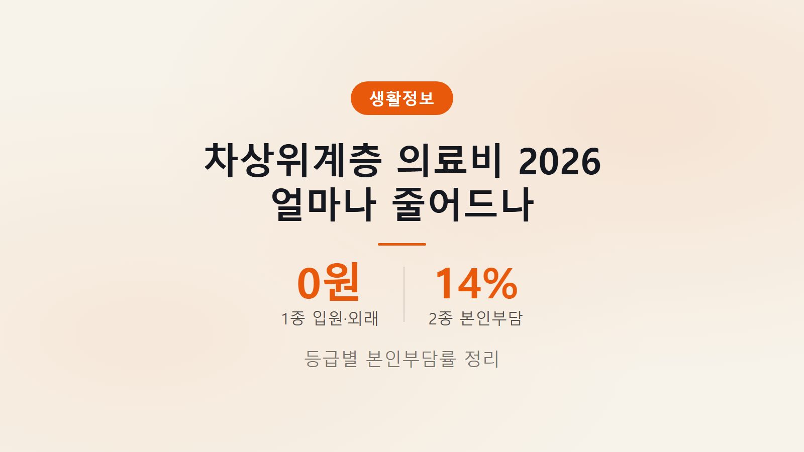 차상위계층 의료비 지원 2026 감면 신청조건 이미지