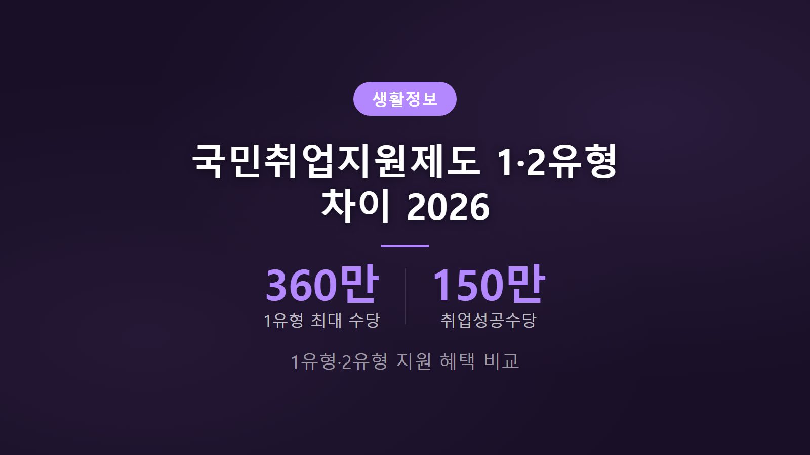 국민취업지원제도 1유형 2유형 차이 2026 구직촉진수당 인상 이미지