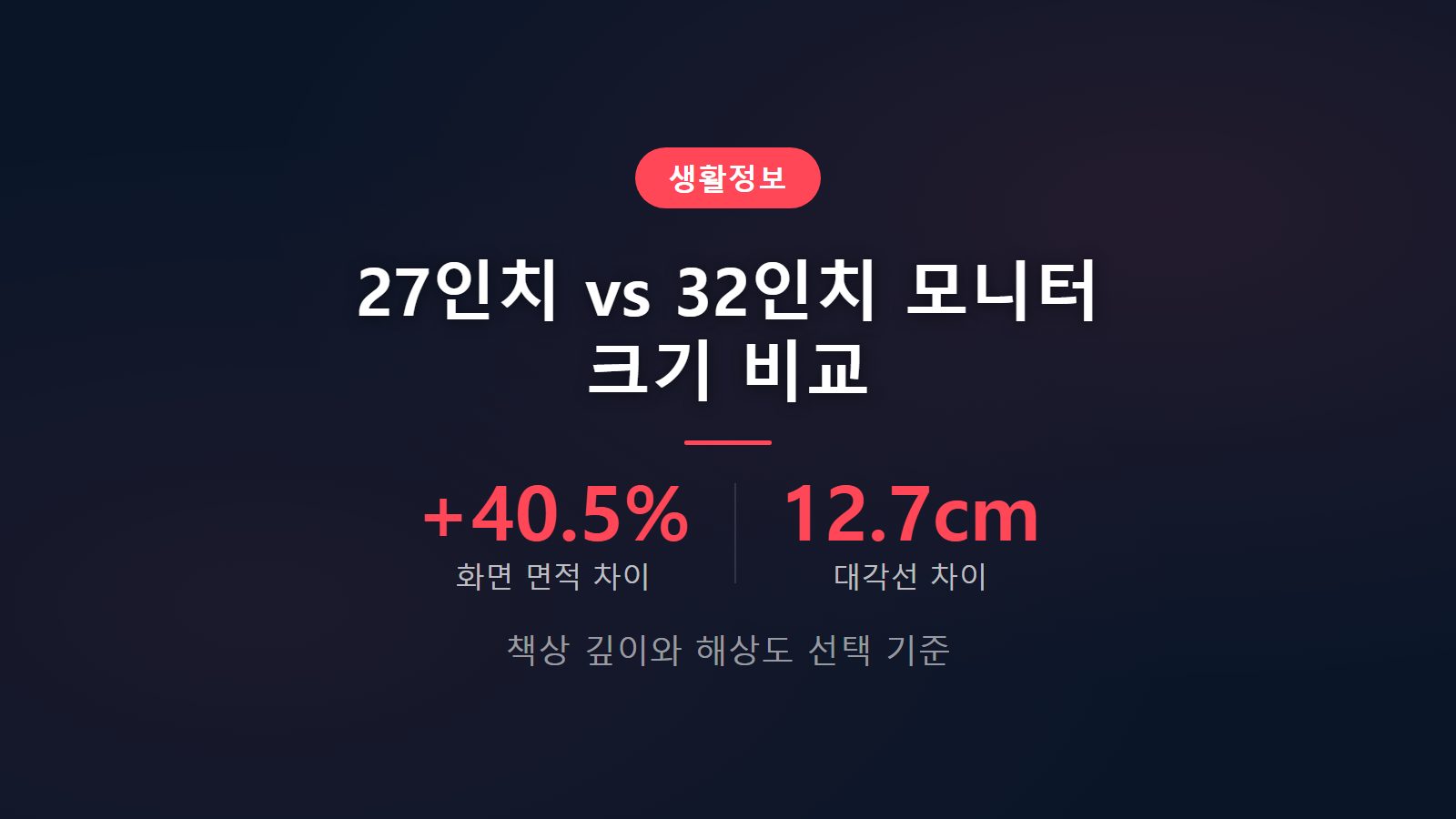 27인치 32인치 모니터 크기 비교 면적 40.5퍼센트 차이 선택 기준 썸네일 이미지