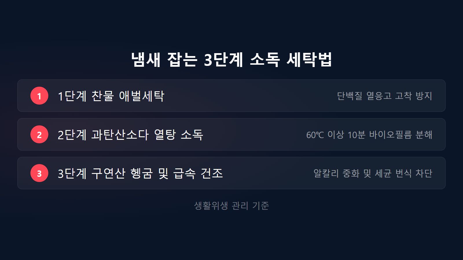 행주 삶아도 냄새 나는 이유 해결을 위한 찬물 애벌세탁 3단계 소독 체크리스트 인포그래픽 이미지