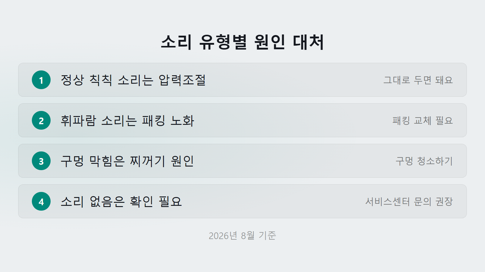 압력밥솥 추 계속 소리 나는 이유 패킹노화 구멍막힘 체크리스트 이미지