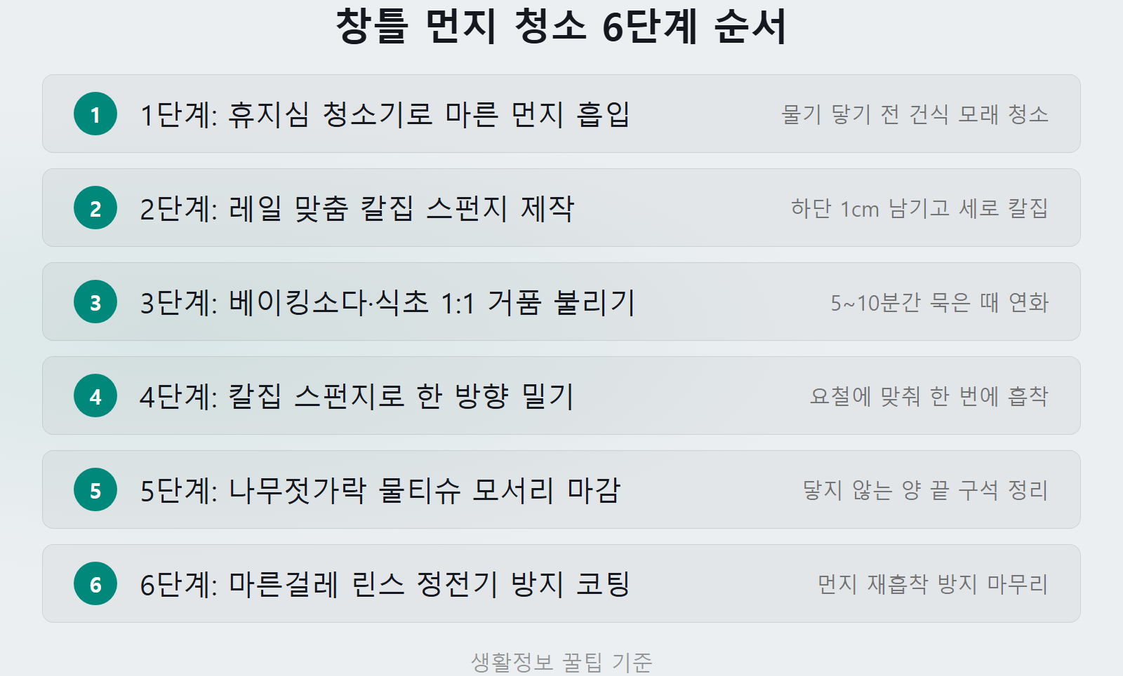 창틀 홈 먼지 쉽게 청소하는 법 6단계 순서 체크리스트 이미지