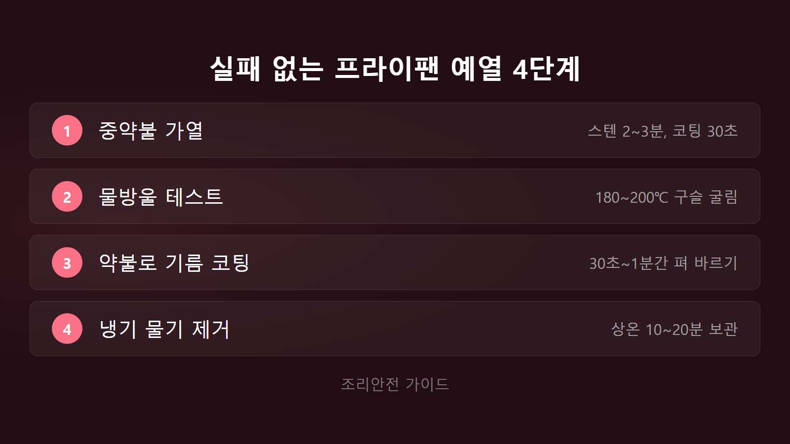 프라이팬 예열 얼마나 해야 하나 실패 없는 4단계 순서 체크리스트 이미지