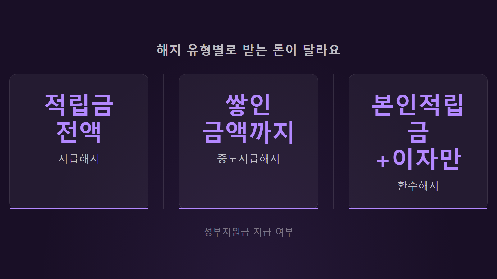 청년내일저축 중도해지하면 어떻게 되나 해지유형별 수령액 통계 이미지