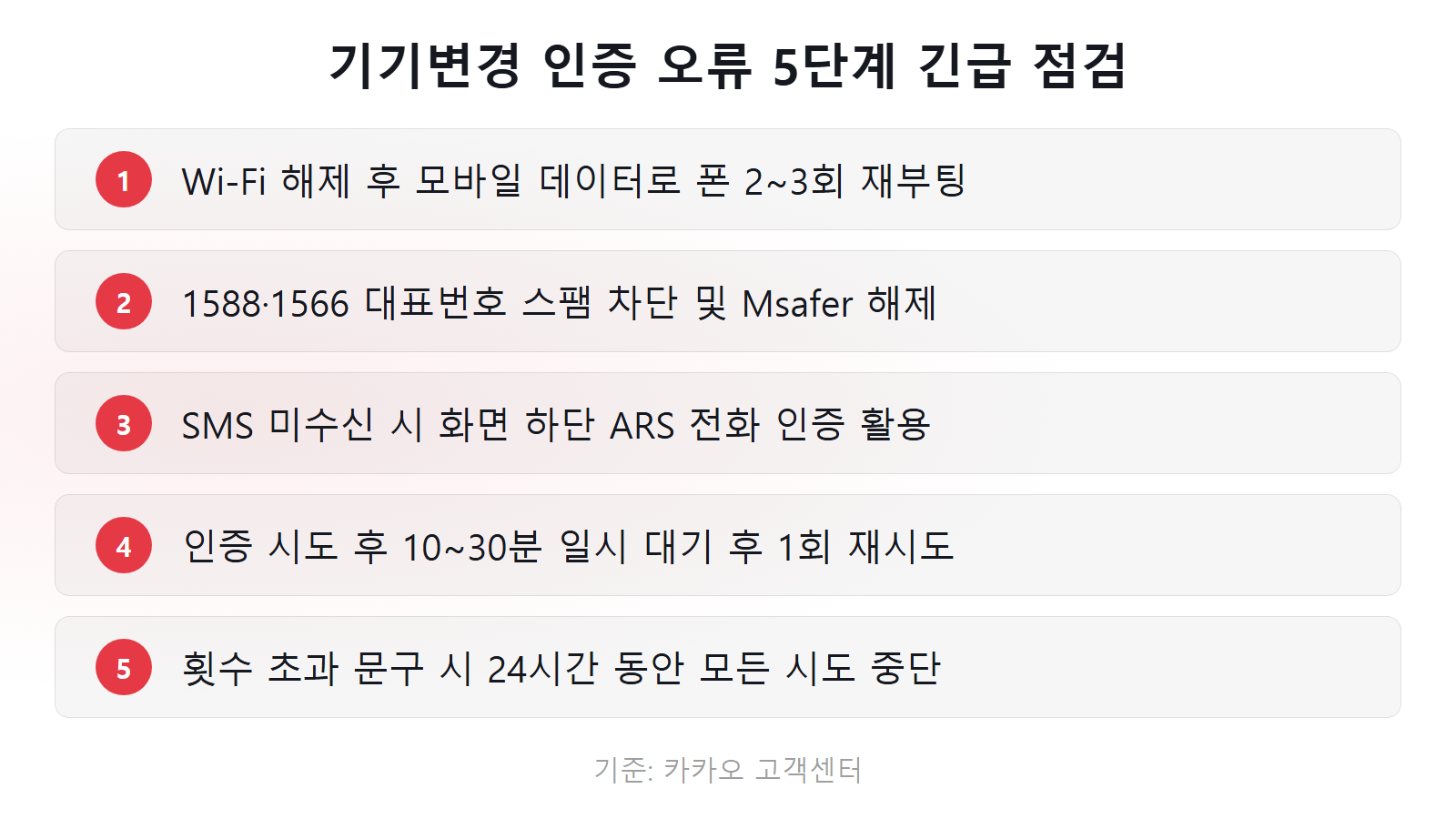 카카오톡 기기변경 인증 안될 때 5단계 긴급 점검 체크리스트 이미지