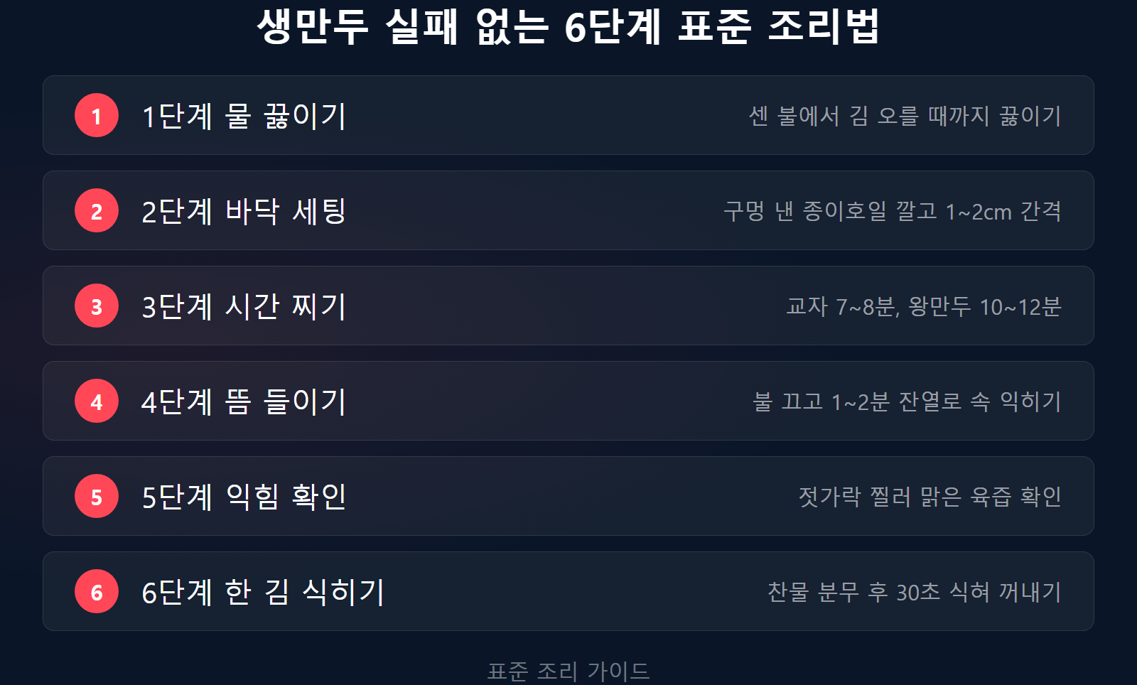 생만두 찌는 시간 얼마나 6단계 표준 조리법 순서 체크리스트 이미지