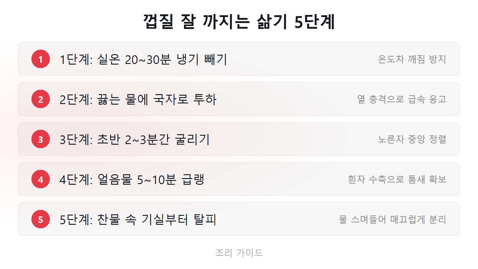 삶은 계란 껍질 잘 까지게 삶는 법 5단계 체크리스트 이미지