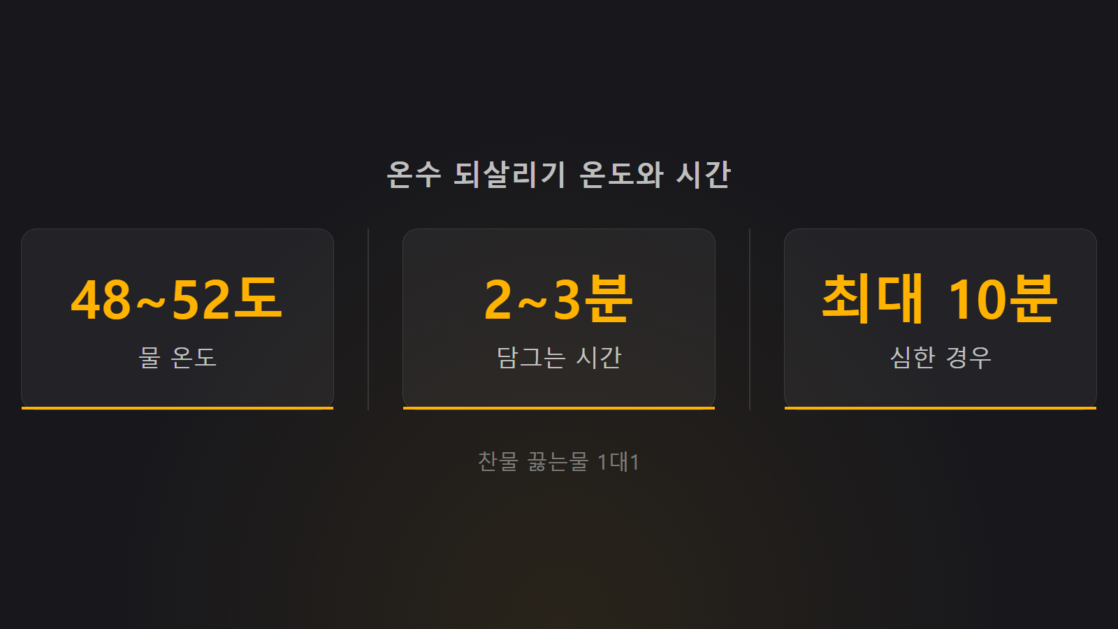 시든 양배추 되살리는 법 48도 물 2분 온수 되살리기 통계 이미지