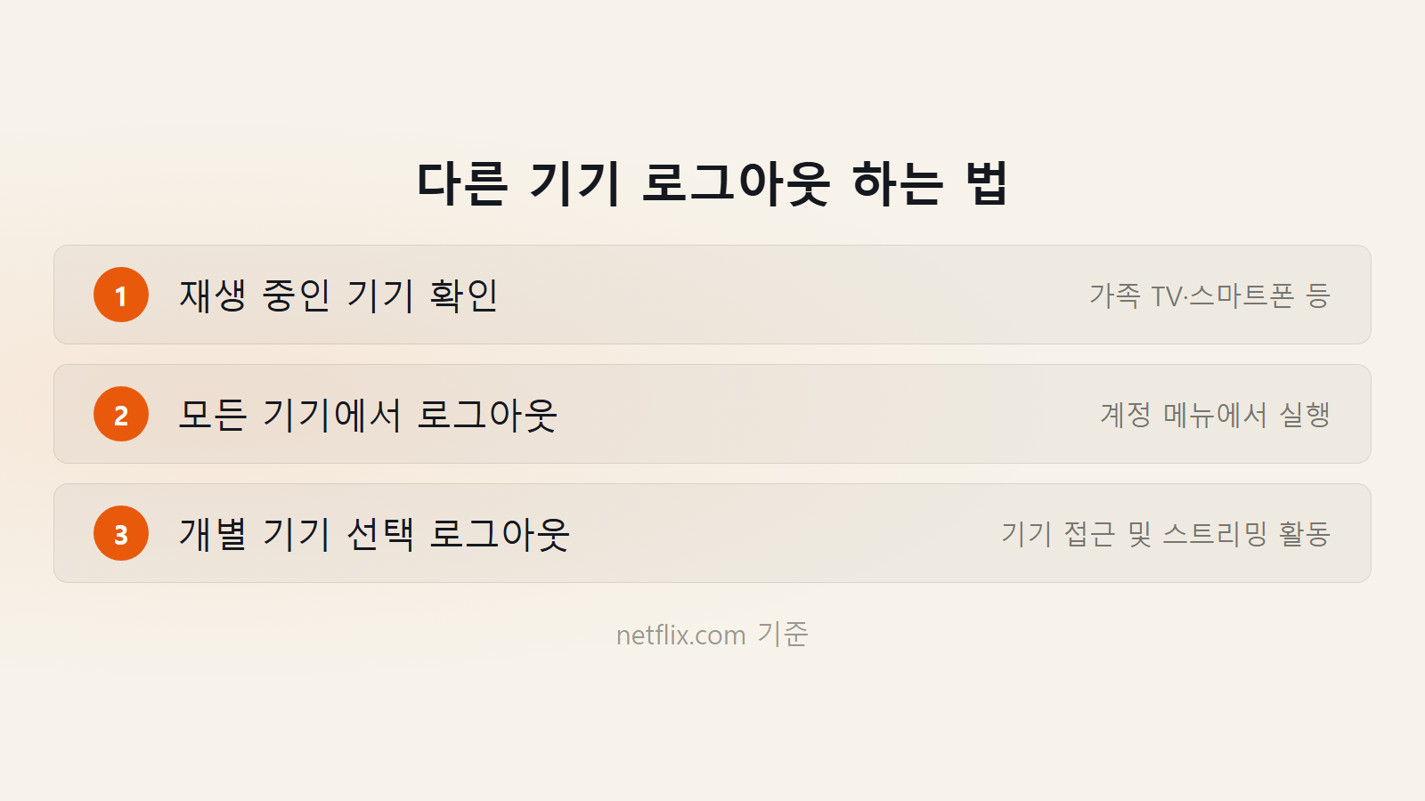 넷플릭스 동시접속 오류 해결 로그아웃 3단계 체크리스트 이미지