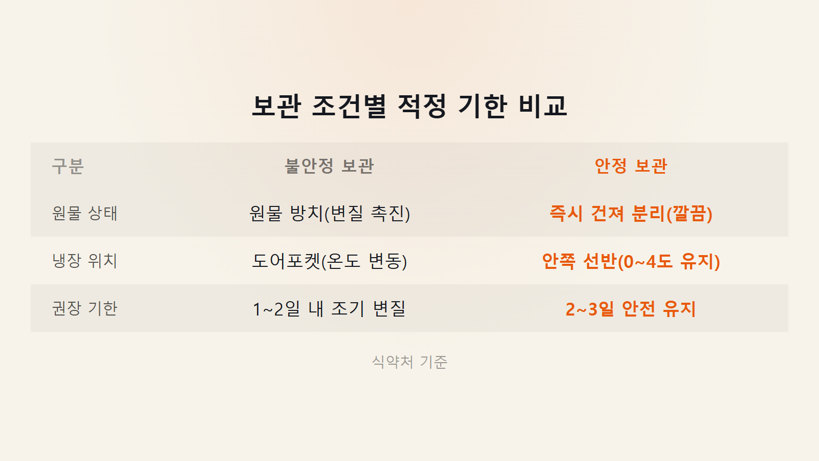 다시마 우린 물 며칠까지 두나 보관 조건별 2일 3일 기한 비교 이미지