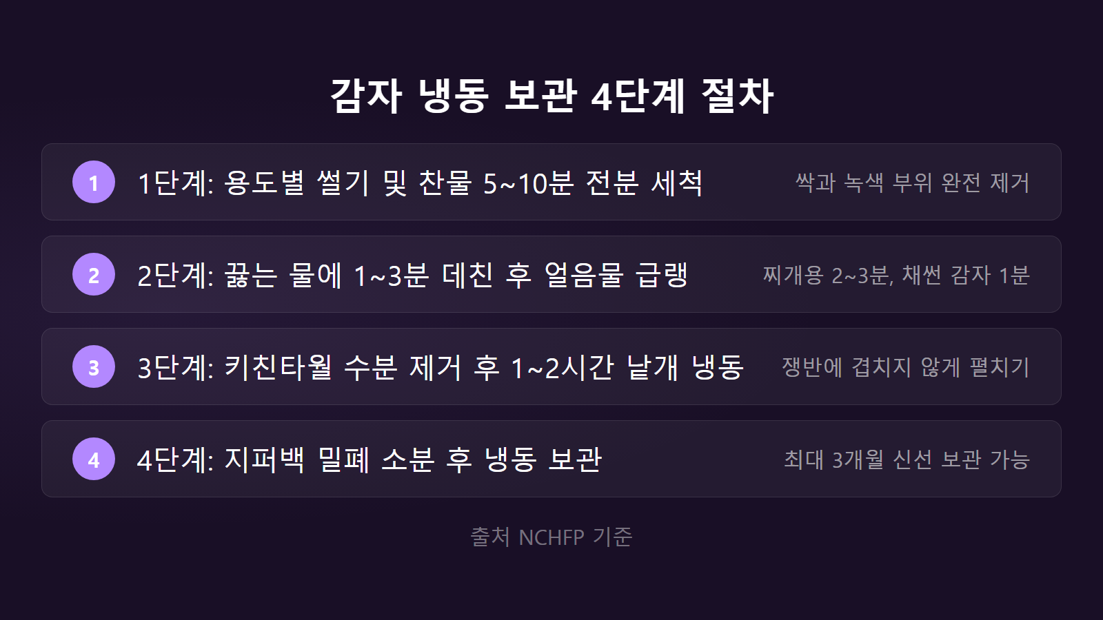 감자 얼려도 되나 냉동 보관법 4단계 블랜칭 절차 체크리스트 이미지