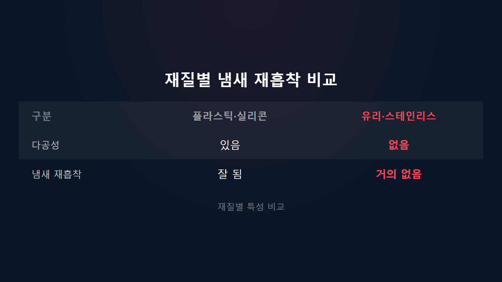 밀폐용기 냄새 안 빠질 때 없애기 재질별 다공성 냄새 재흡착 비교 이미지