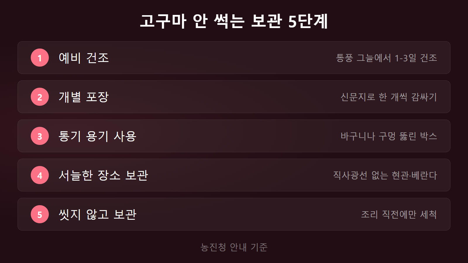 고구마 안 썩는 보관법 예비건조부터 통기용기까지 5단계 체크리스트 이미지