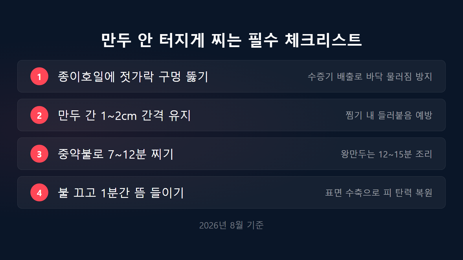 만두 안 터지는 냉동보관법 찌는 시간 7분 12분 4단계 체크리스트 이미지