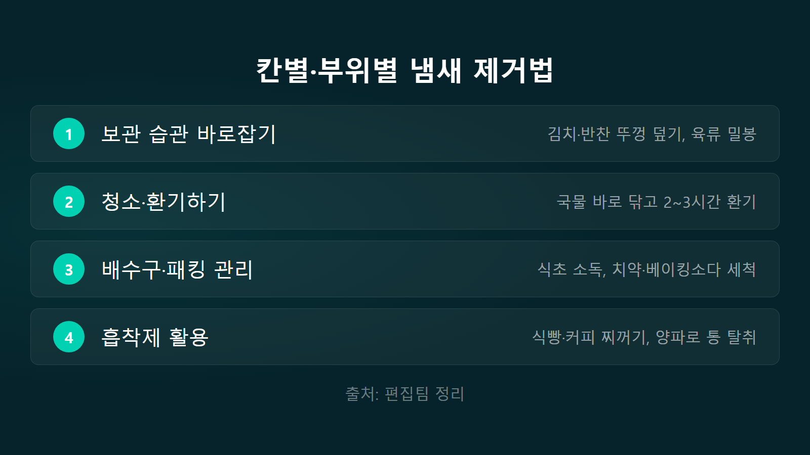 김치냉장고 냄새 나는 이유 칸별 부위별 제거법 체크리스트 이미지