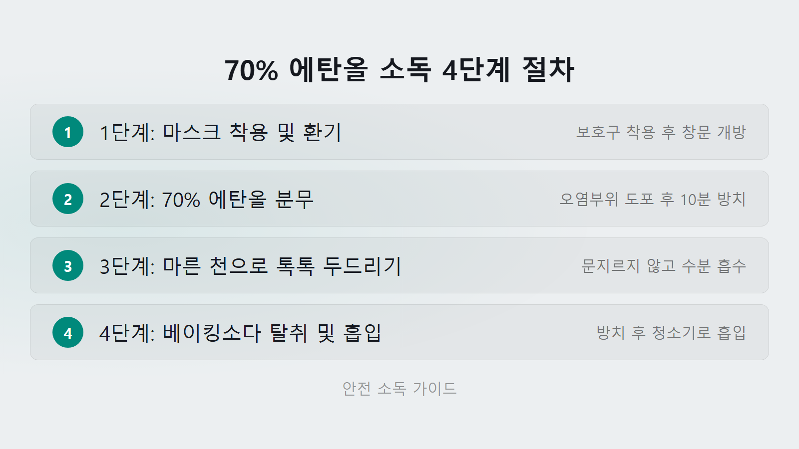 매트리스 곰팡이 제거법 70퍼센트 에탄올 소독 4단계 체크리스트 이미지