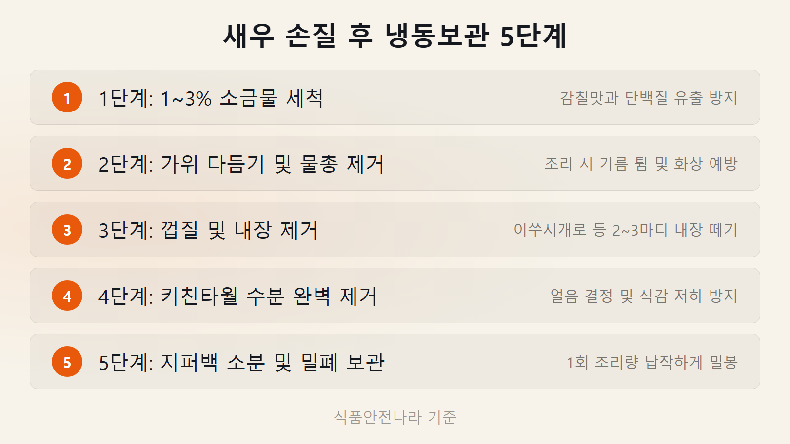 새우 손질 후 냉동보관법 소금물 세척 5단계 체크리스트 이미지