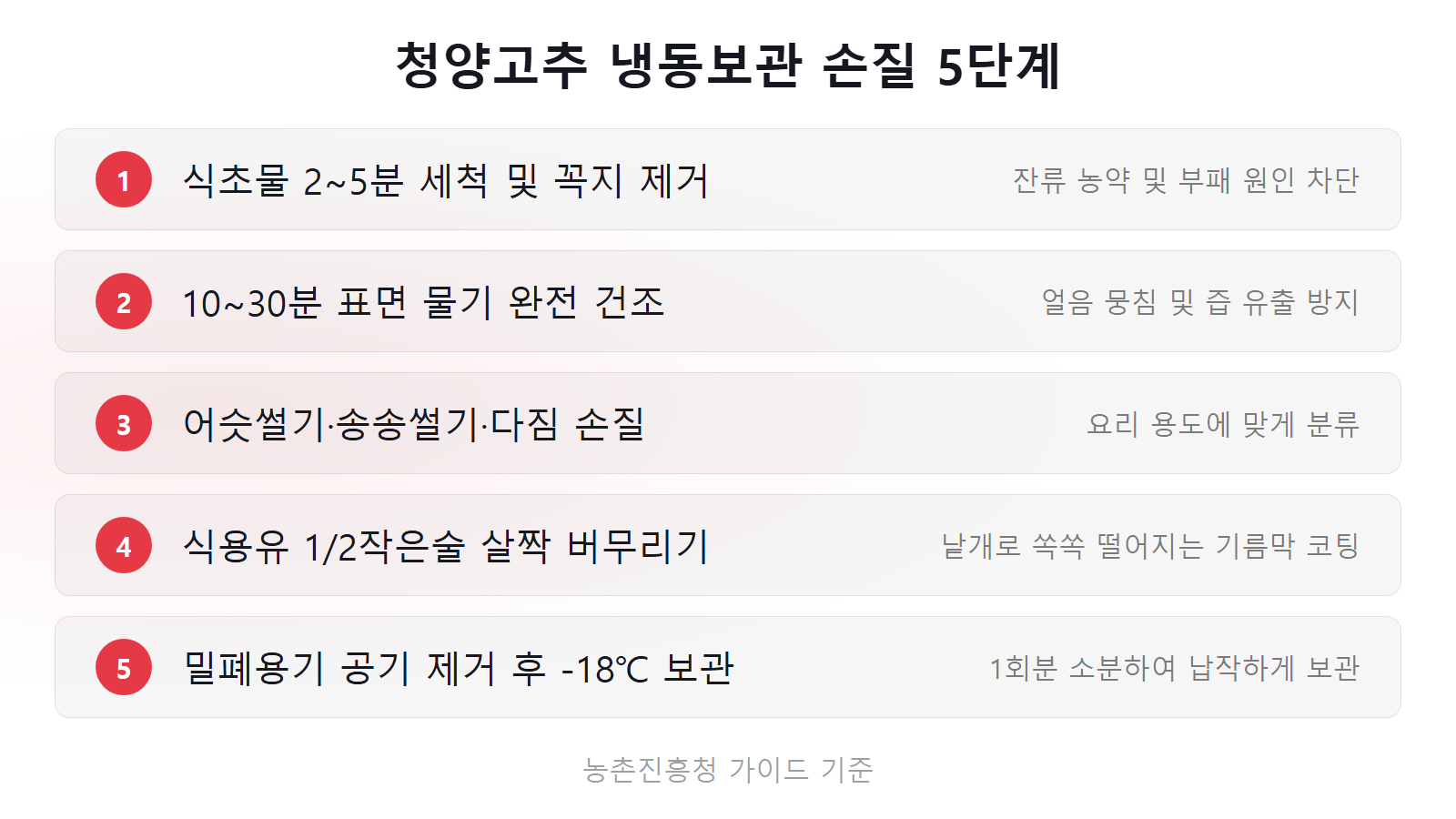 청양고추 냉동보관 방법 10분 건조 식용유 코팅 5단계 체크리스트 이미지