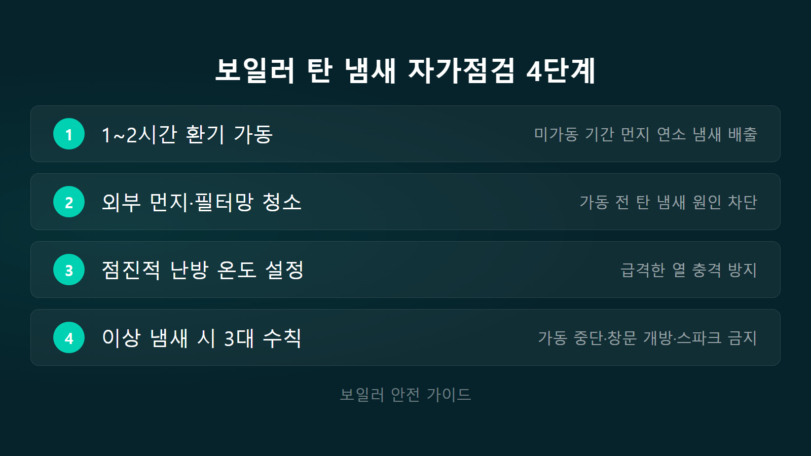 보일러 탄내 나는 이유 1 내지 2시간 환기 자가점검 4단계 체크리스트 이미지