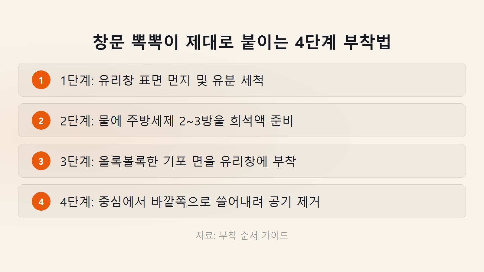 창문 뽁뽁이 단열 효과 4단계 올바른 부착법 체크리스트 이미지