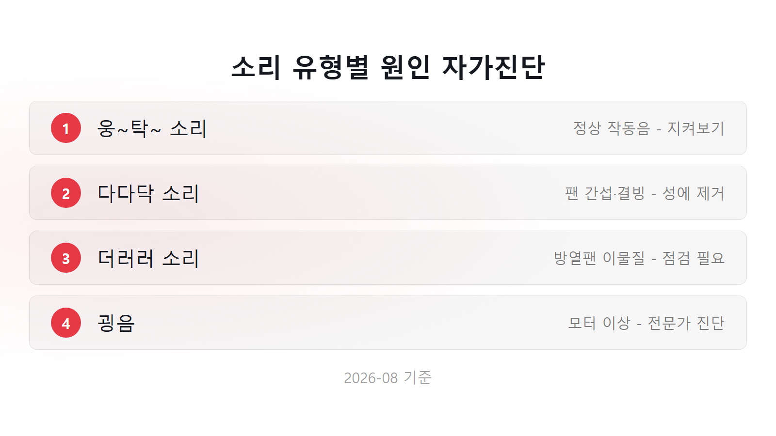 김치냉장고 웅웅 소리 유형별 원인 자가진단 체크리스트 이미지