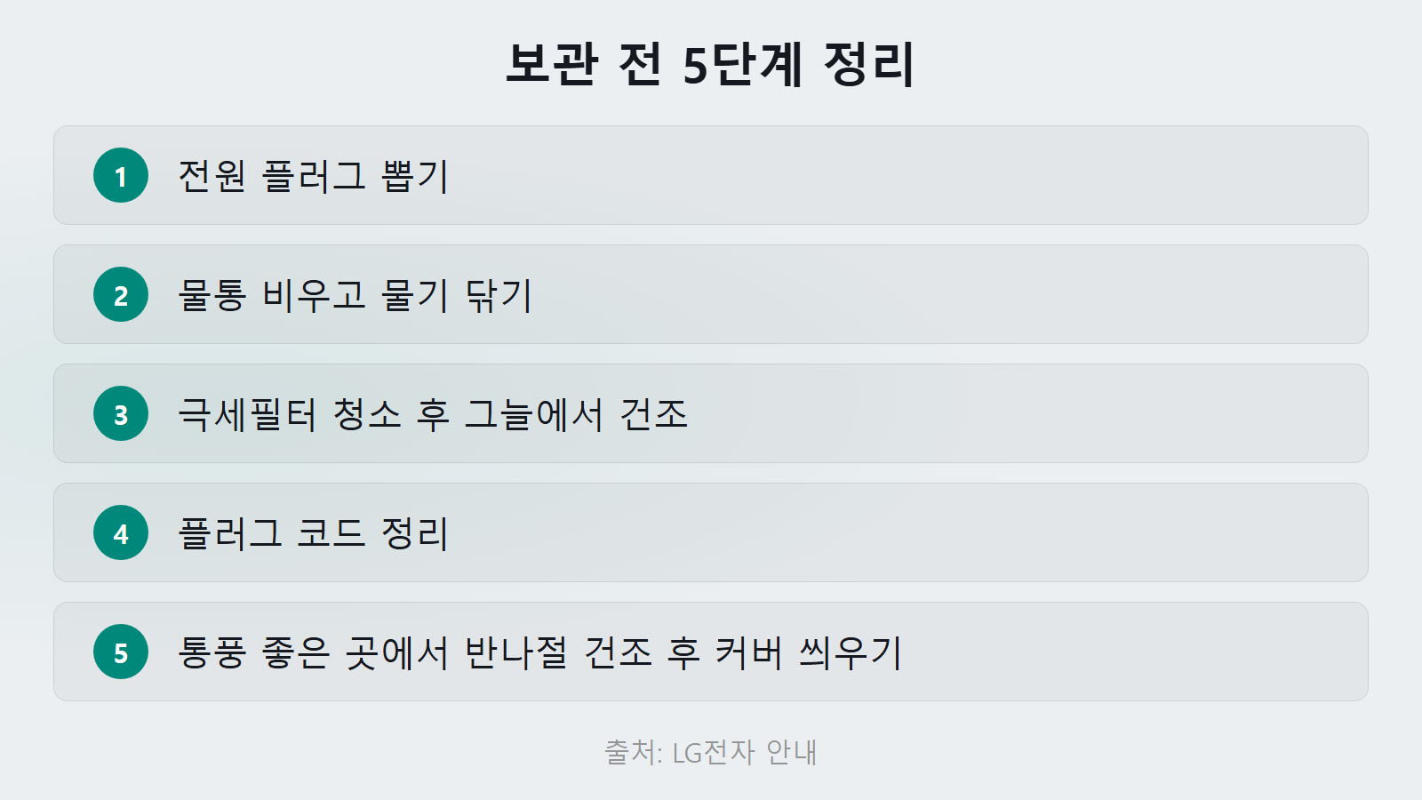 제습기 장마 후 보관법 5단계 정리 체크리스트 이미지