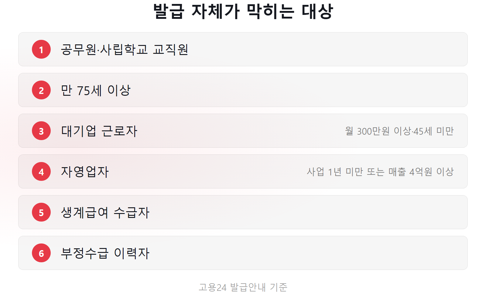 내일배움카드 발급 제외 대상 공무원 만 75세 이상 체크리스트 이미지